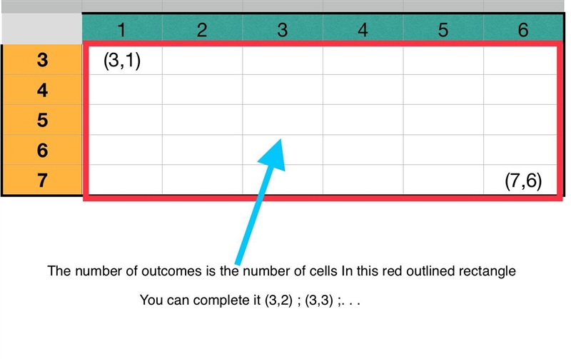 You spin the spinner and roll a die. How many outcomes are possible?-example-1