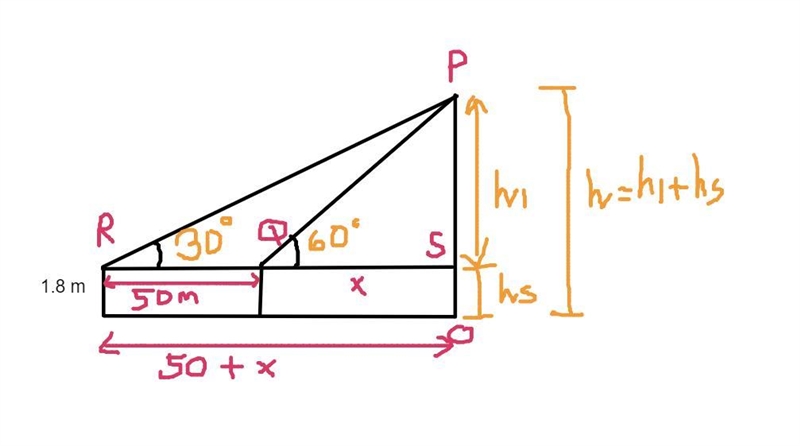 Sarah’s stands on a ground and sights the top of a steep Clift at a 60 degree angle-example-1