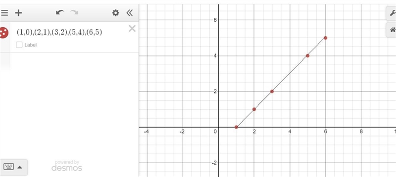 Plot the points on your graph paper to answer the question. x 1 2 3 5 6 y 0 1 2 4 5 Are-example-1