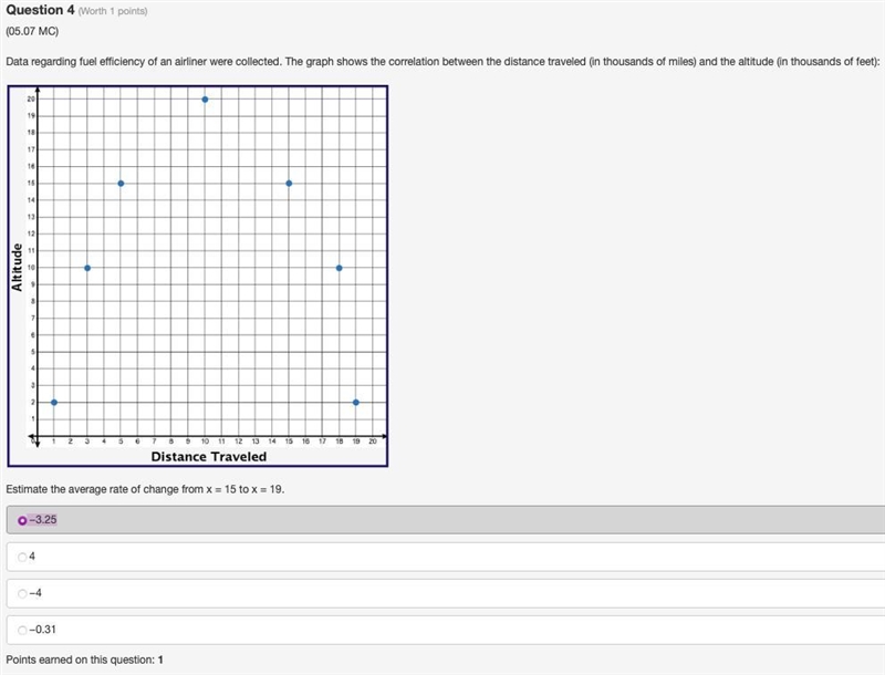 Data regarding fuel efficiency of an airliner were collected. The graph shows the-example-1