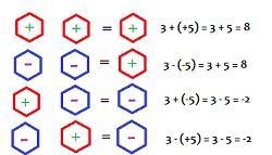 HOW TO SOLVE IT NEGATIVE MINUS NEGATIVE IS POSITIVE-example-1