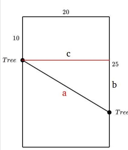 Ryan is putting a clothesline in his rectangular backyard. He wants to put it between-example-2