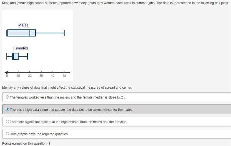 Male and female high school students reported how many hours they worked each week-example-1