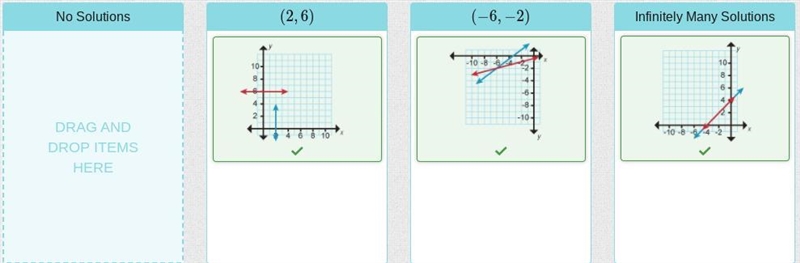 Drag each graph to show if the system of linear equations it represents will have-example-1