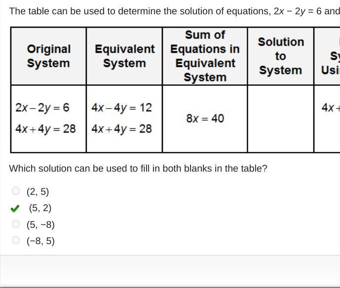 The table can be used to determine the solution of equations, 2x − 2y = 6 and 4x + 4y-example-1