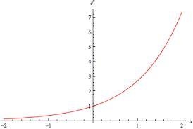 How are exponential functions graphed-example-1