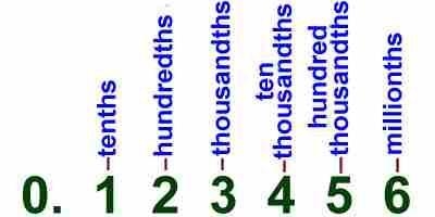 Round to the nearest ten-thousandths place. 74.12365 = _____-example-1