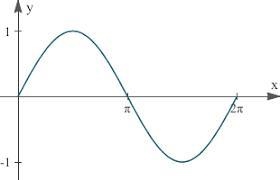 Choose the function whose graph is given by?-example-1