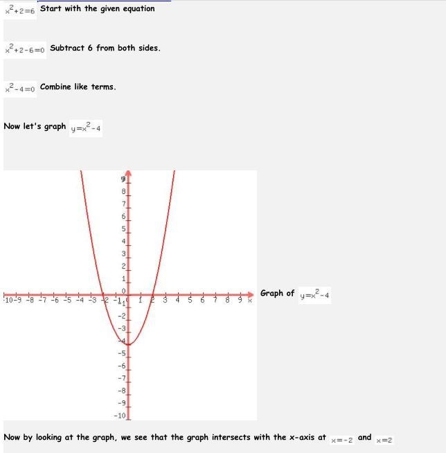 Solve x2 + 2 = 6 by graphing the related function.-example-1