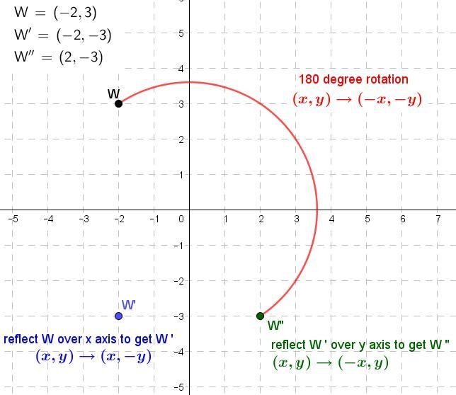 Please explain , I'm confuse-example-1