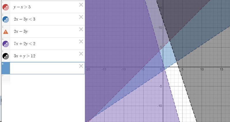 Which inequality will have a shaded area below the boundary line? A y-x>5 B. 2x-example-1