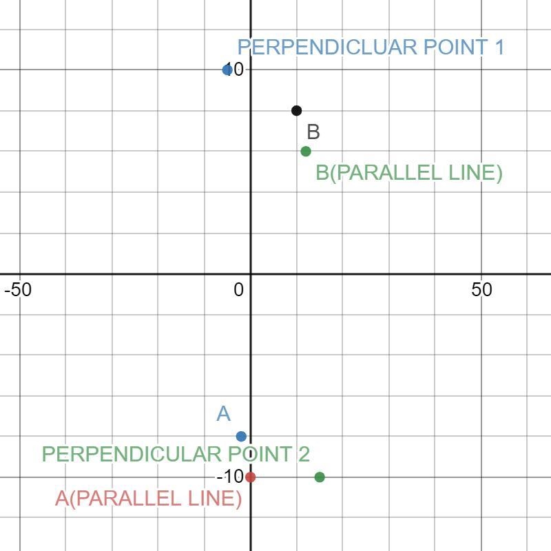 Please help! (incomplete answers will be reported) PLEASE GRAPH THE FOLLOWING Point-example-1