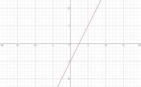 Which of the following graphs matches the equation y= 2x – 5?-example-1