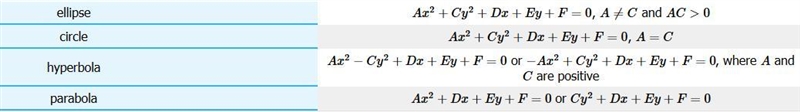 Plz helppp: Identify the graph of the equation. What is the angle of rotation for-example-1