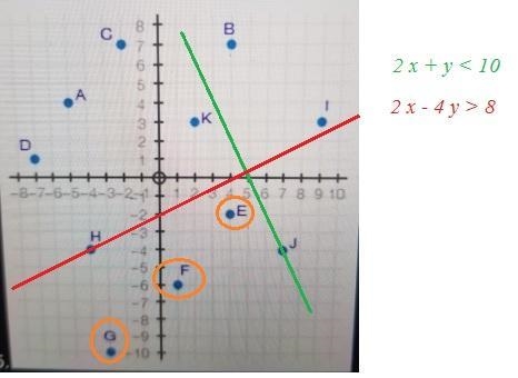 The coordinate grid shows points a through k. Which points are solutions to the system-example-1