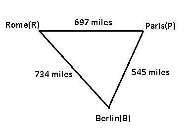 The airline distance from Rome, Italy to Paris, France is 697 miles. The distance-example-1