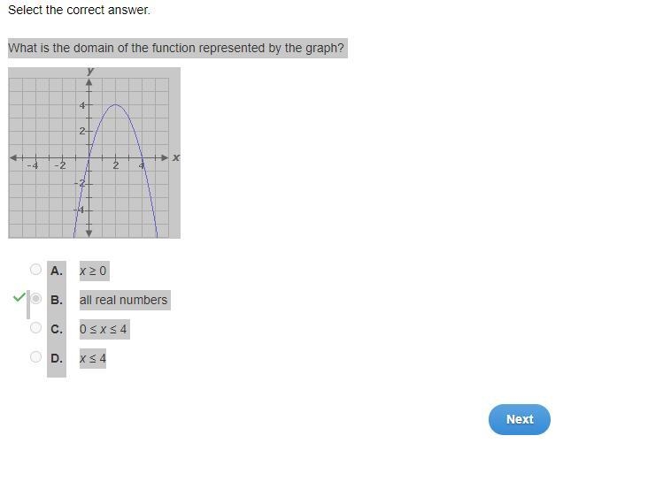 What is the domain of the function represented by the graph? the graph of a quadratic-example-1