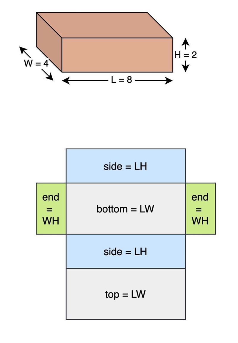 Use the net to find the surface area of the rectangular prism. A) 168 units2 B) 192 units-example-1