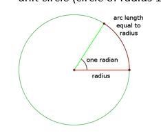 The tip of a pendulum moves through an angle of 0.38 radians. If the radius of the-example-1