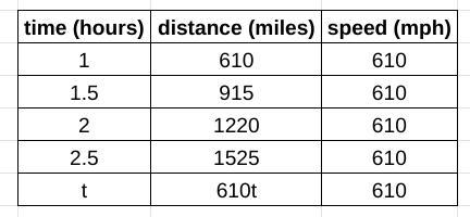 What is the speed for this question-example-1