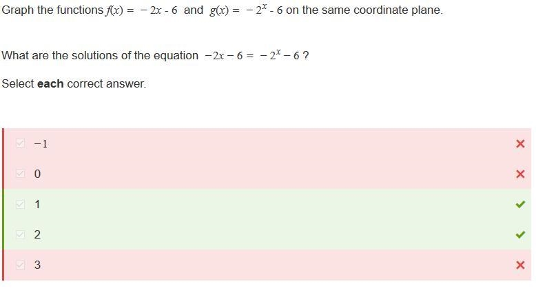 Graph the functions f(x)=−2x−6 and g(x)=−2x−6 on the same coordinate plane. What are-example-1