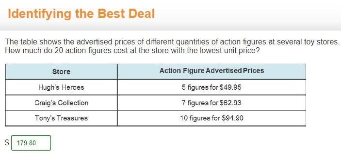 The table shows the advertised prices of different quantities of action figures at-example-1