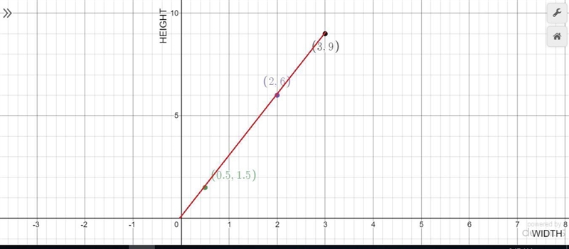 According to the graph, what is the value of the constant in the equation below? Height-example-1