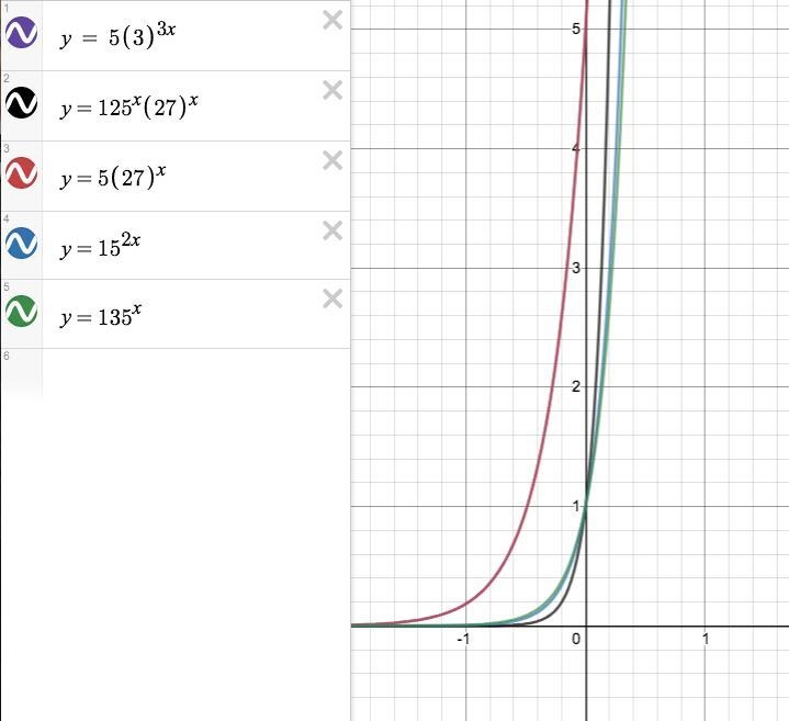 Find an equivalent function to f(x) = 5(3)^3x. (5 points)-example-1