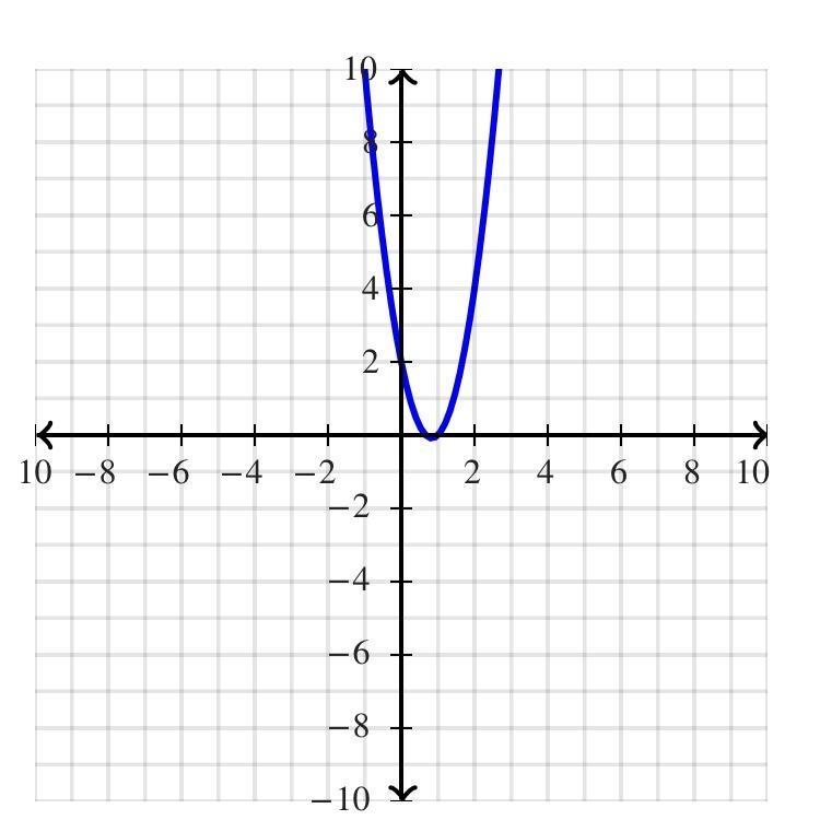 Identify the values of a, b and c in the quadratic function y = 3x^2 −5x +2-example-1