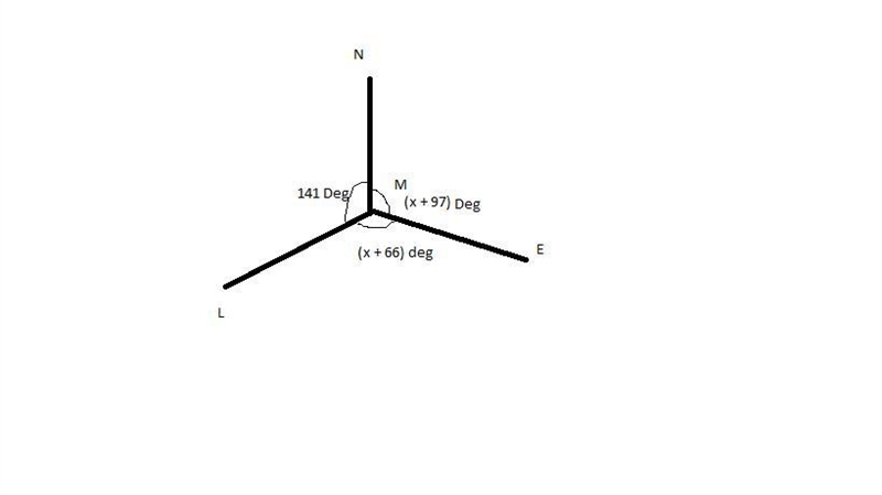 If the angle NME = x+97, the angle EML = x+66, and the angle NML = 141, find the angle-example-1