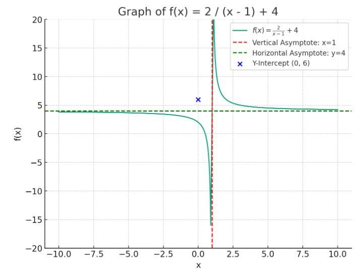 Graphing rational functions 1-example-1