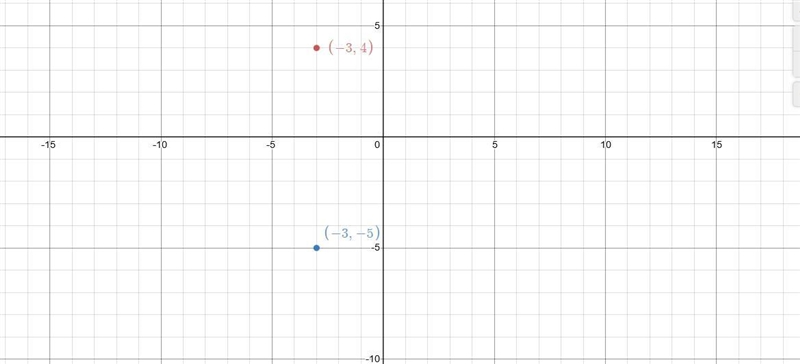 On the coordinate plan, what is the distance between the points (−3, 4) and (−3, −5)? A-example-1