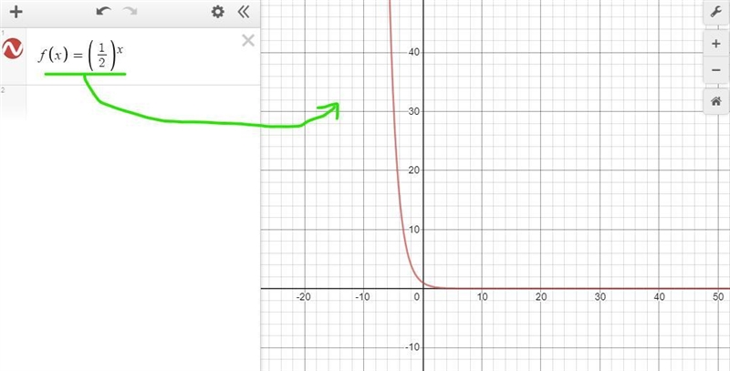 Graph the given function f(x)=(1/2)^x-example-1