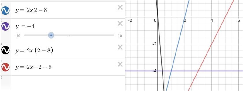 Function g(x) = 2x2-8-example-2