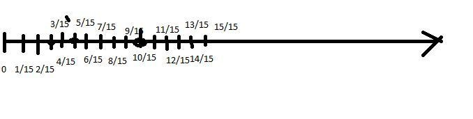 Which number line shows the correct placement of 20%, 1/3, and 2/3?-example-1