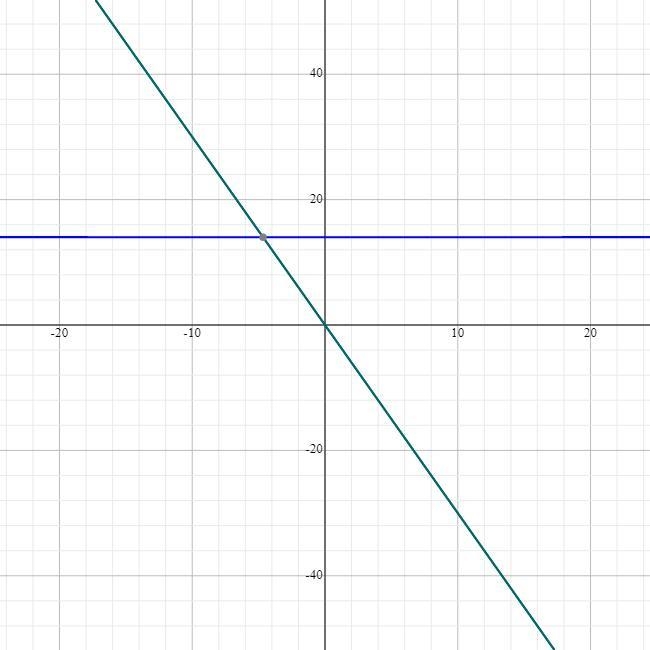 Solve for v –12u − –11u − 4u + 7u − –5u = 14-example-1