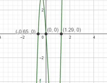 Find the real solutions of the equation by graphing -19x^3– 12x^2 – 16x = 0 A. -1.29 B-example-1