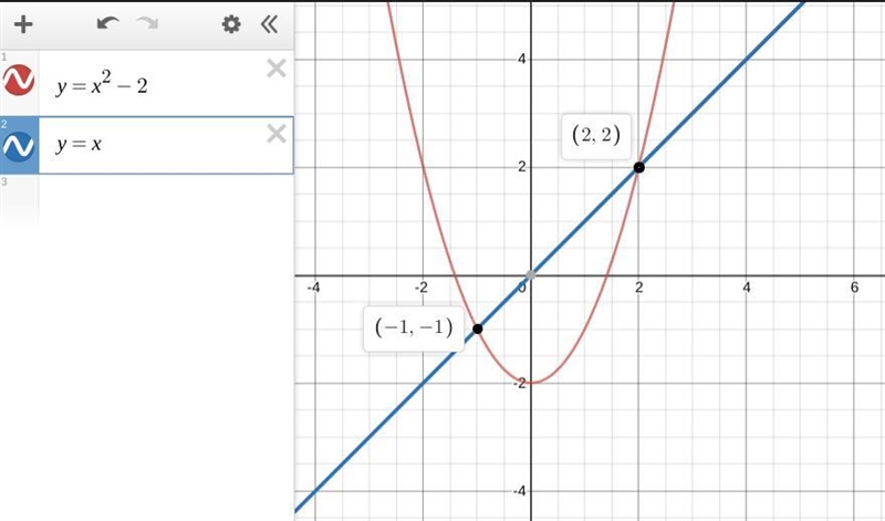 Y = x and y =x^2 - 2-example-1