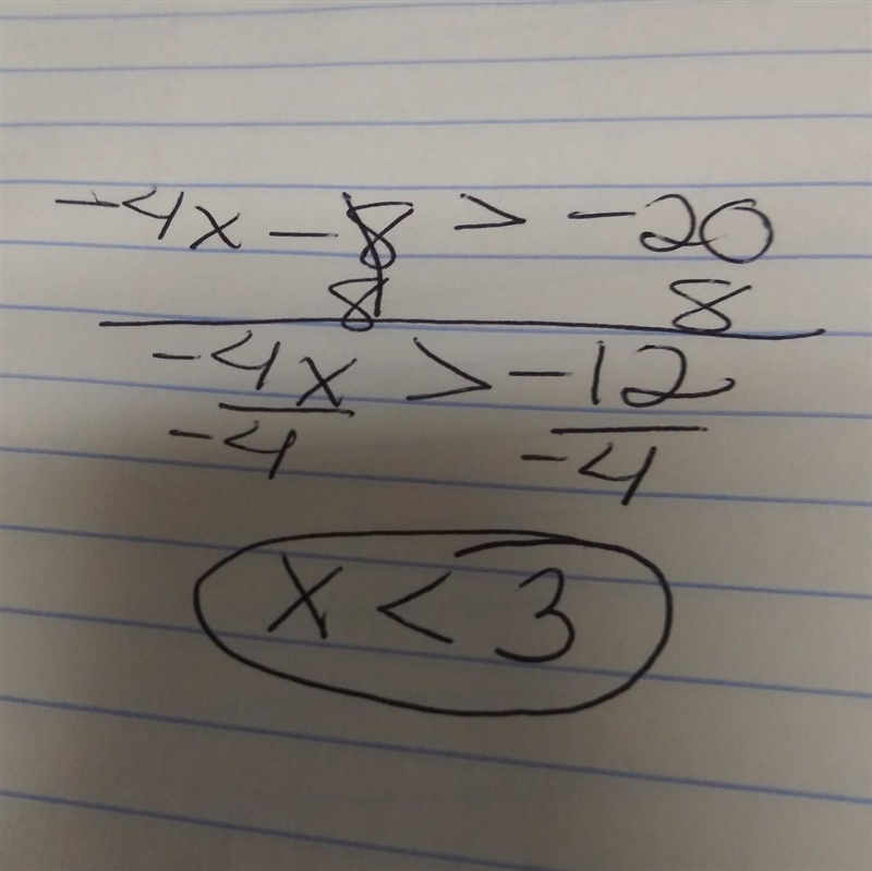 What is the solution to the inequality? −4x−8>−20-example-1