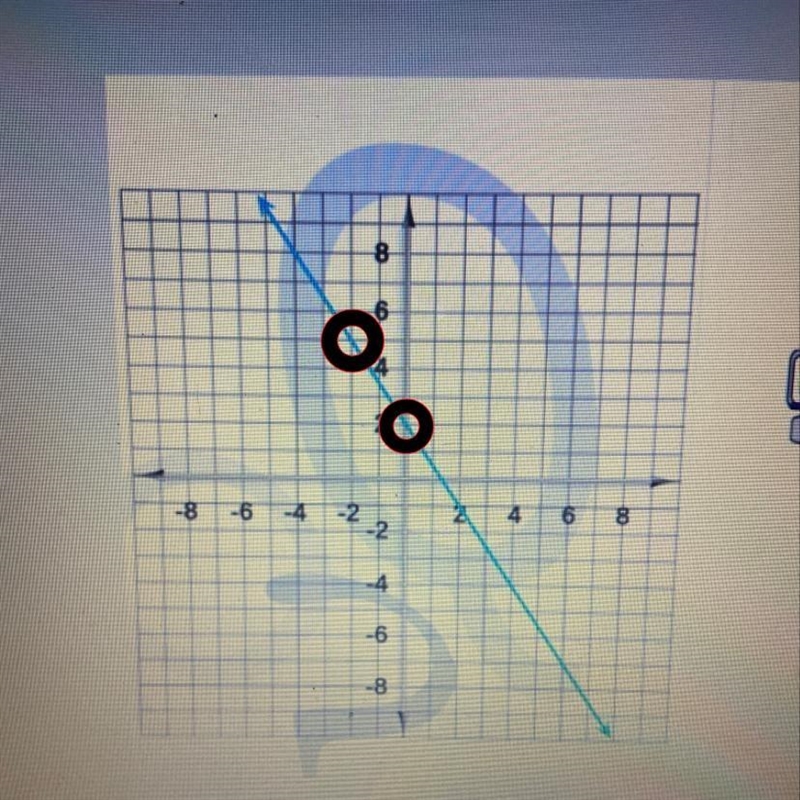 Find the slope of the line on the graph .-example-1