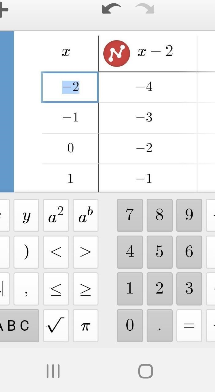 Graph y= x−2. PLZZ HELP-example-2