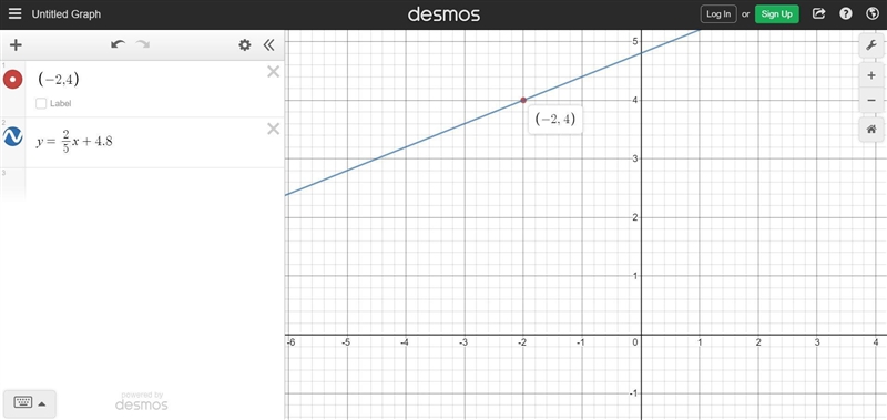 What is the equation of the line that passes through(-2, 4) and has a slope of 2/5?-example-1