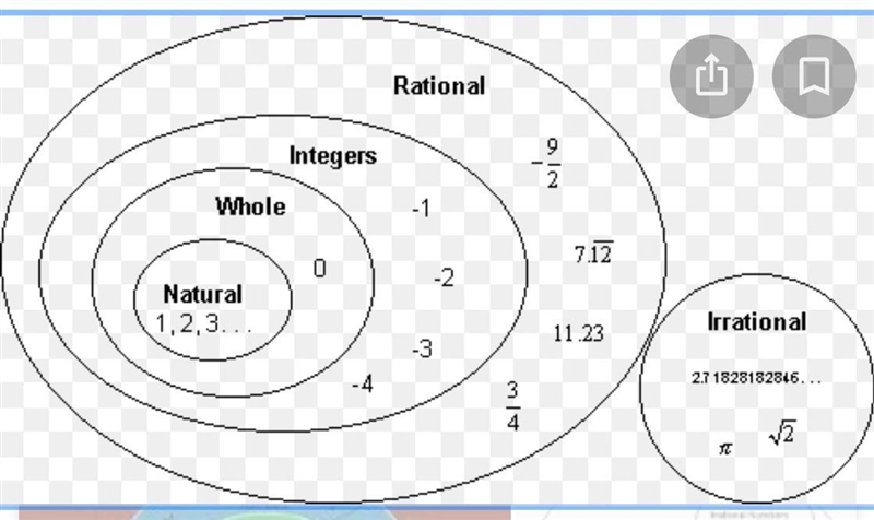 How do I tell if these are natural numbers, whole numbers, integers, or rational numbers-example-1