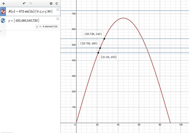 A golfer hits a golf ball with an initial velocity of 100 miles per hour. The range-example-1