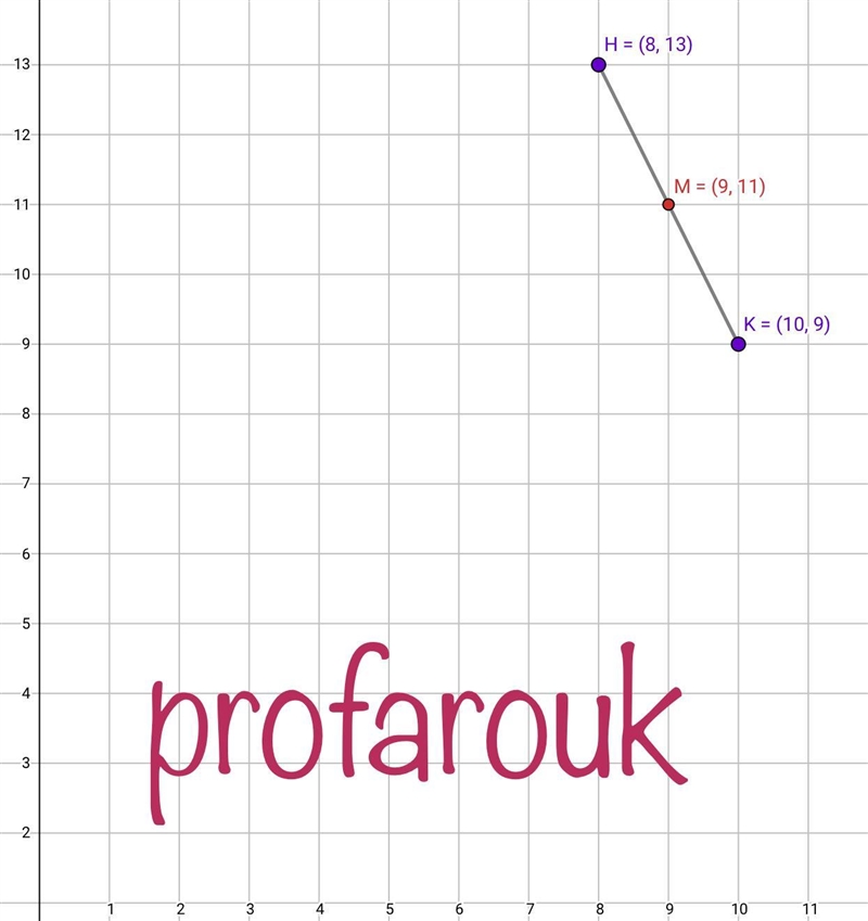Find the coordinates of the midpoint of the segment whose endpoints are H(8, 13) and-example-1