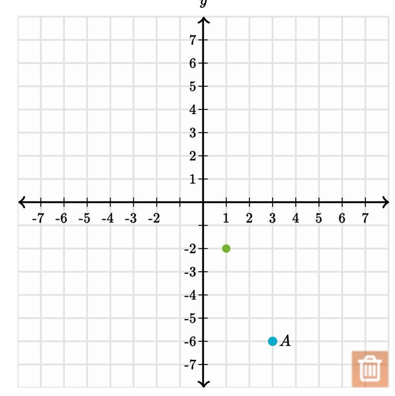 Plot the image of point A under a dilation about the origin (0,0) with a scale factor-example-1