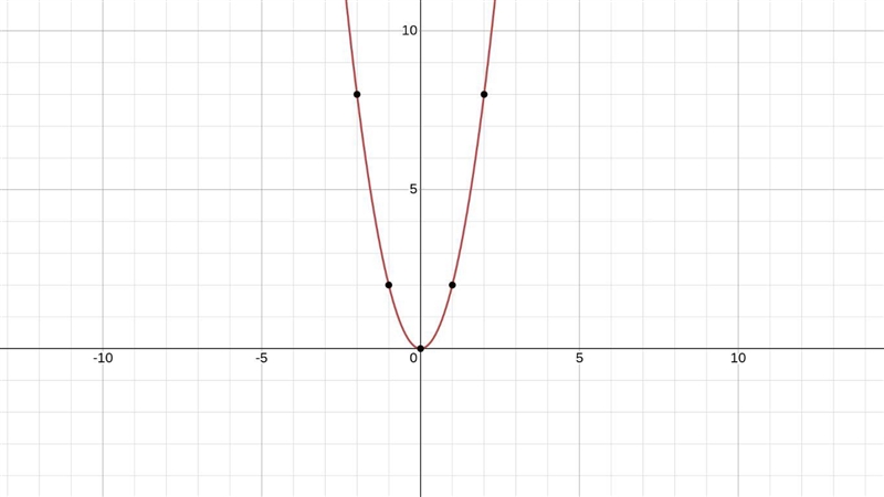 Drag the correct graph to the box under the equation it corresponds to. HELP YOU GUYS-example-2