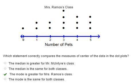 2 dots plots with number lines going from 0 to 10. Plot A has 0 dots above 0, 1, and-example-1