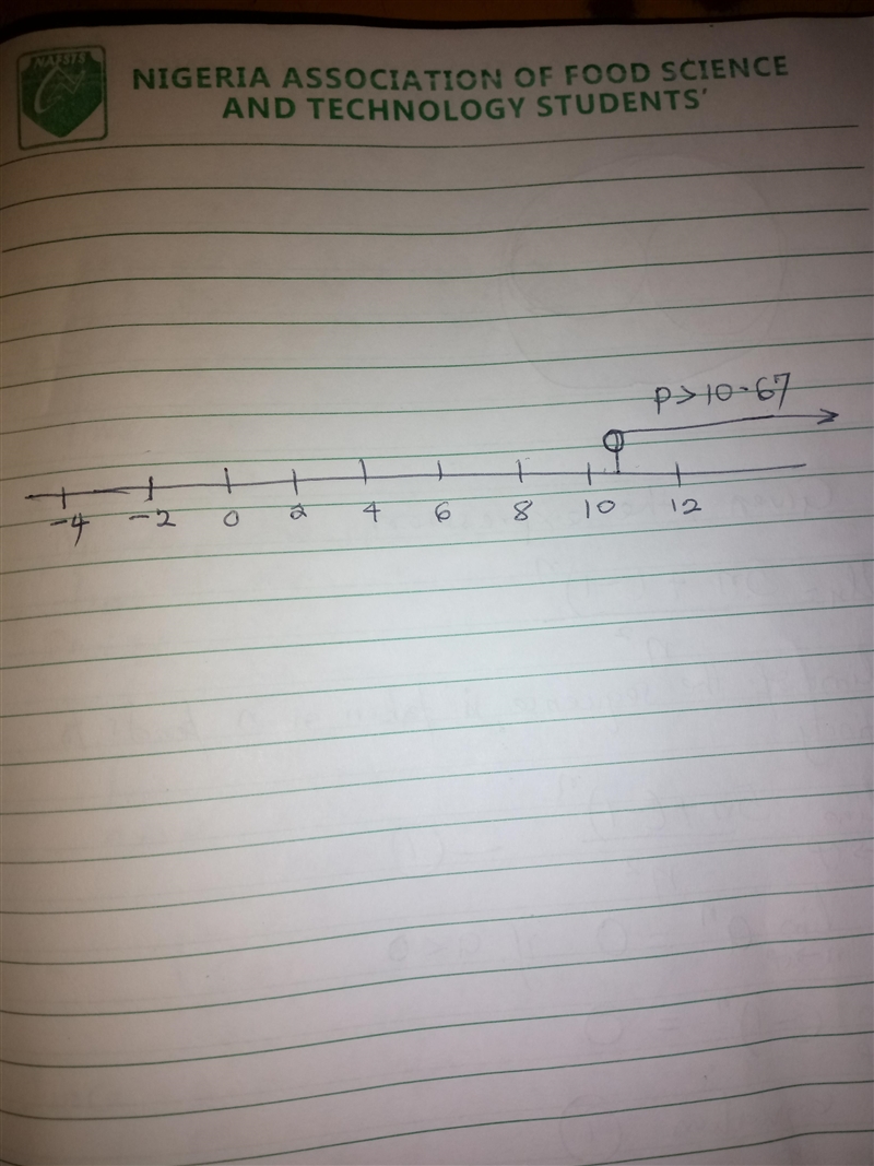 Solve the following inequality. Negative one-half p less-than negative 16 Which graph-example-1