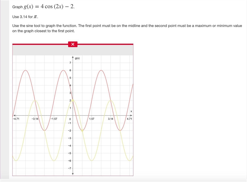 Graph ​ g(x)=4cos(2x)−2 ​. Use 3.14 for π .-example-1